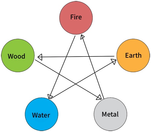 The Insulting Cycle